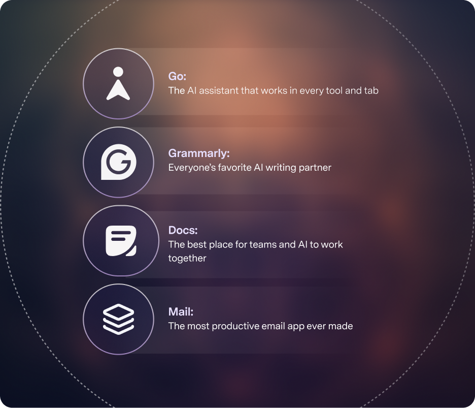 Product suite stack _ Go, Grammarly, Docs, Mail